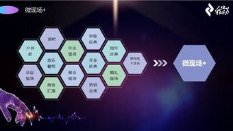 微會(huì)動(dòng)高級(jí)版 以信息技術(shù)現(xiàn)場(chǎng)大屏互動(dòng)產(chǎn)品，深度賦能活動(dòng)場(chǎng)景