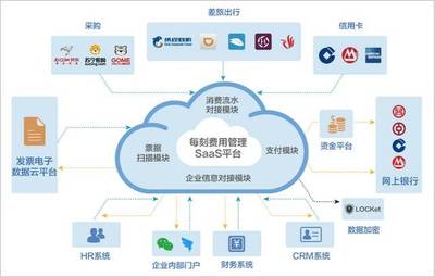 選型寶訪談 | 如何高效利用移動報銷云平臺，解放全員工作效率
