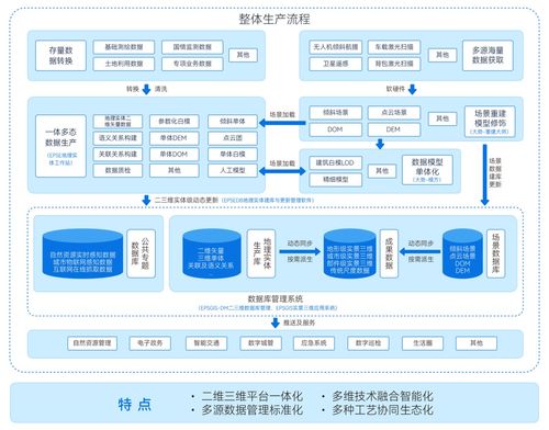 全國產信創實景三維全流程產品體系亮相首屆中國測繪地理信息大會