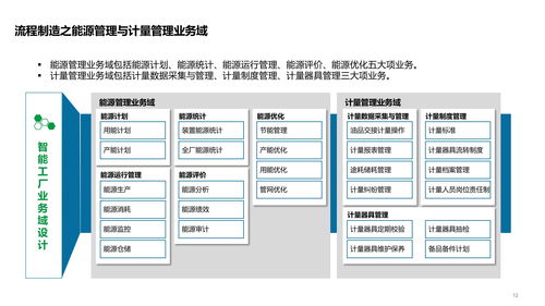 智能工廠技術(shù)架構(gòu)全景 系統(tǒng)、數(shù)據(jù)、應(yīng)用架構(gòu)與集成服務(wù)解析